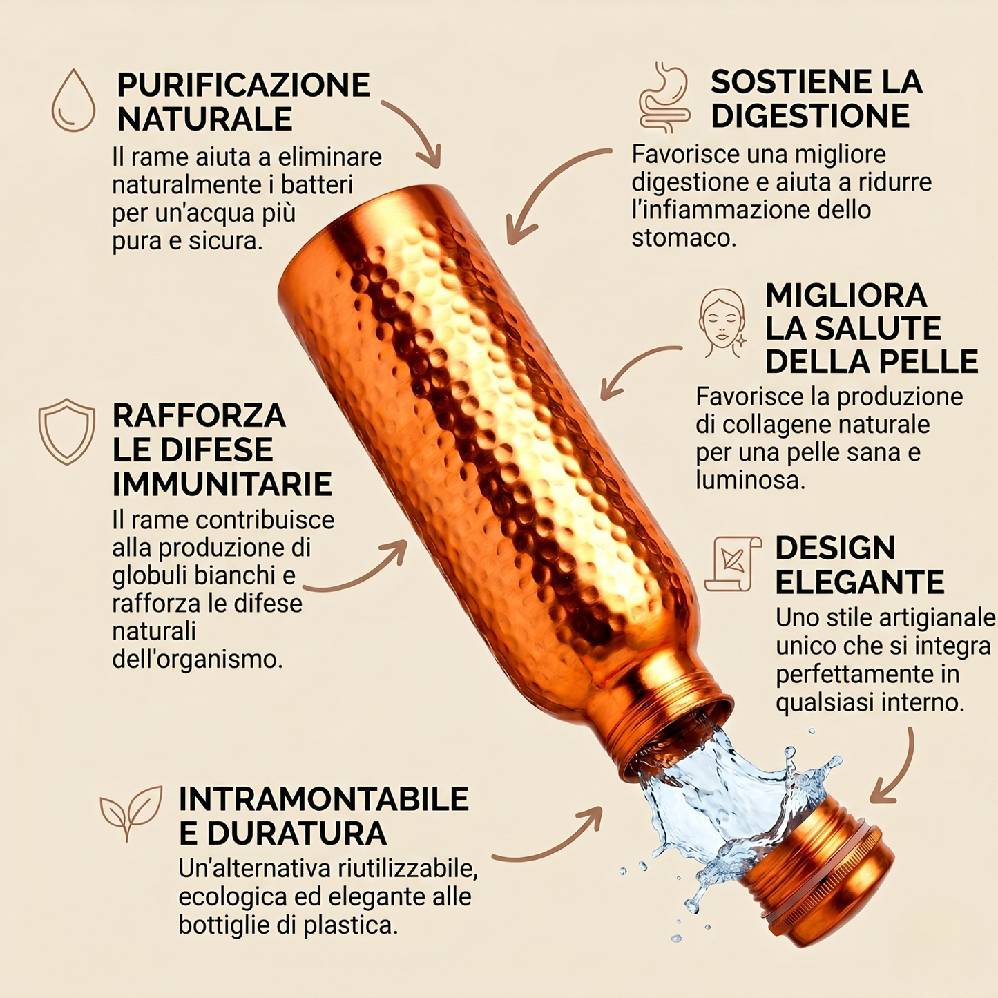 Borraccia in Rame – Dokoze™ | Acqua Purificata Naturalmente, Senza Plastica